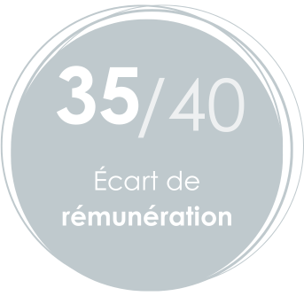 écart de rémunération